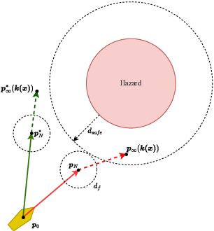 Figure 3 for Modular Control Architecture for Safe Marine Navigation: Reinforcement Learning and Predictive Safety Filters