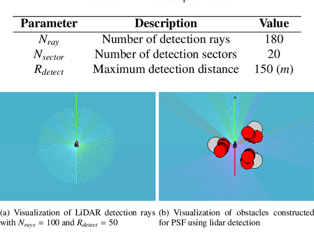 Figure 2 for Modular Control Architecture for Safe Marine Navigation: Reinforcement Learning and Predictive Safety Filters