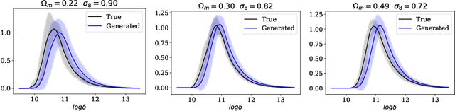 Figure 4 for Cosmological Field Emulation and Parameter Inference with Diffusion Models