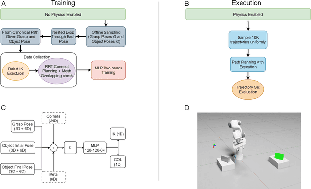 Figure 1 for Optimizing Robotic Placement via Grasp-Dependent Feasibility Prediction