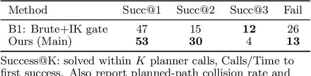 Figure 2 for Optimizing Robotic Placement via Grasp-Dependent Feasibility Prediction