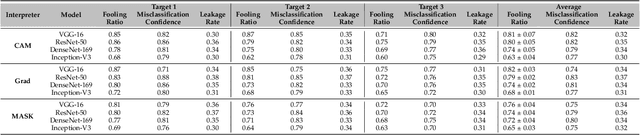 Figure 4 for Single-Class Target-Specific Attack against Interpretable Deep Learning Systems