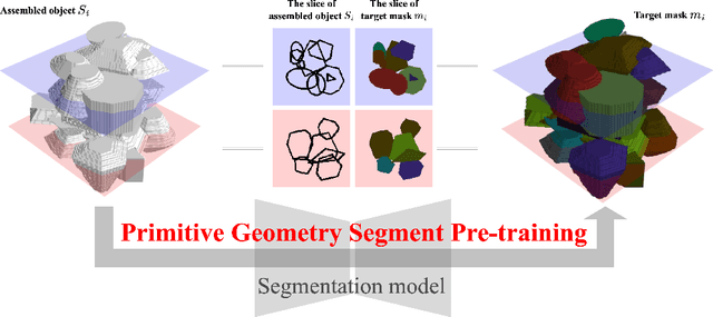 Figure 2 for Primitive Geometry Segment Pre-training for 3D Medical Image Segmentation