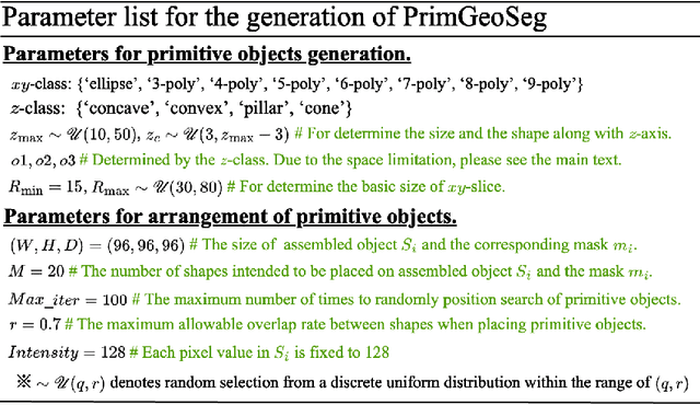 Figure 3 for Primitive Geometry Segment Pre-training for 3D Medical Image Segmentation