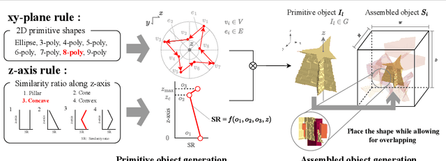 Figure 4 for Primitive Geometry Segment Pre-training for 3D Medical Image Segmentation