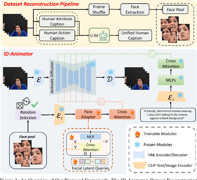 Figure 2 for ID-Animator: Zero-Shot Identity-Preserving Human Video Generation
