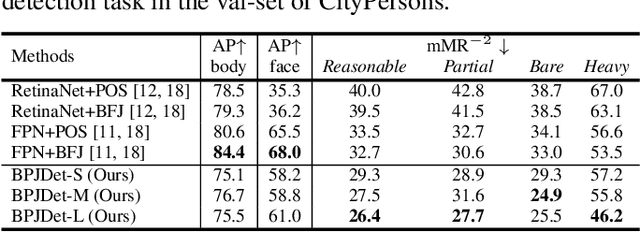 Figure 2 for Body-Part Joint Detection and Association via Extended Object Representation