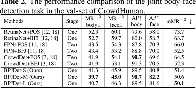 Figure 4 for Body-Part Joint Detection and Association via Extended Object Representation