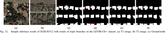 Figure 2 for Exchanging Dual Encoder-Decoder: A New Strategy for Change Detection with Semantic Guidance and Spatial Localization