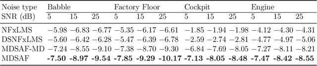 Figure 3 for Meta-Learning-Based Delayless Subband Adaptive Filter using Complex Self-Attention for Active Noise Control