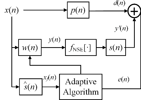 Figure 2 for Meta-Learning-Based Delayless Subband Adaptive Filter using Complex Self-Attention for Active Noise Control