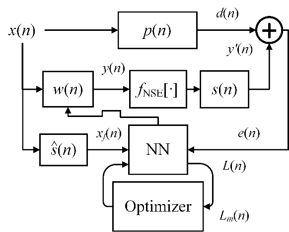 Figure 4 for Meta-Learning-Based Delayless Subband Adaptive Filter using Complex Self-Attention for Active Noise Control