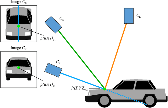 Figure 4 for 3D Multimodal Image Registration for Plant Phenotyping