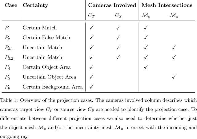 Figure 2 for 3D Multimodal Image Registration for Plant Phenotyping