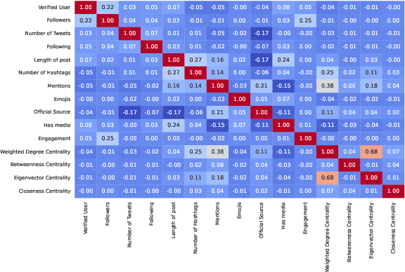 Figure 3 for Predicting Tweet Engagement with Graph Neural Networks