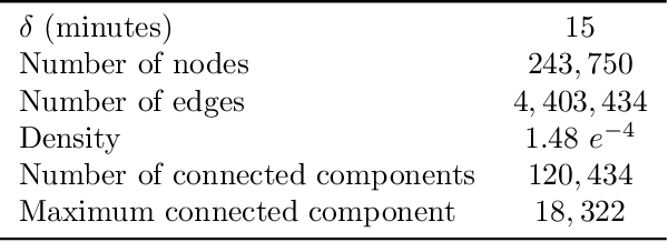 Figure 4 for Predicting Tweet Engagement with Graph Neural Networks