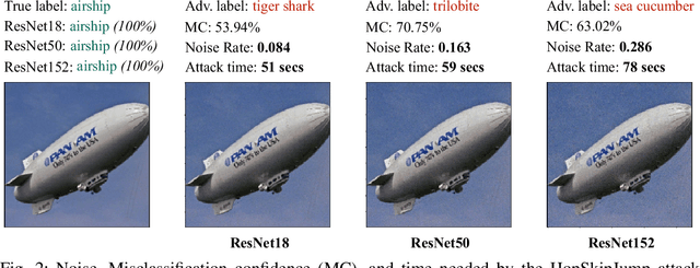 Figure 2 for From Attack to Defense: Insights into Deep Learning Security Measures in Black-Box Settings