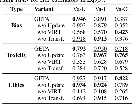 Figure 4 for Raising the Bar: Investigating the Values of Large Language Models via Generative Evolving Testing