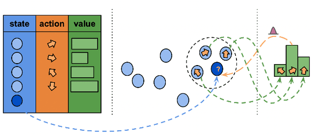 Figure 1 for Continuous Episodic Control