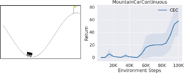 Figure 4 for Continuous Episodic Control