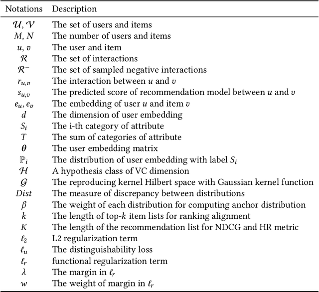 Figure 3 for Post-Training Attribute Unlearning in Recommender Systems