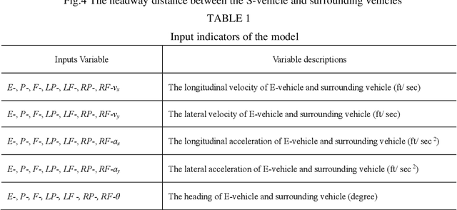Figure 1 for A Comparative Analysis of Machine Learning Methods for Lane Change Intention Recognition Using Vehicle Trajectory Data