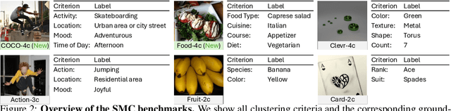 Figure 2 for Organizing Unstructured Image Collections using Natural Language