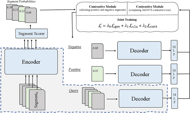 Figure 3 for QontSum: On Contrasting Salient Content for Query-focused Summarization