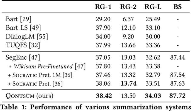 Figure 2 for QontSum: On Contrasting Salient Content for Query-focused Summarization