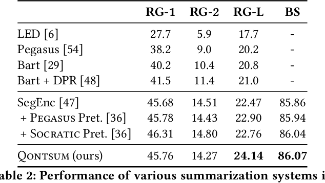 Figure 4 for QontSum: On Contrasting Salient Content for Query-focused Summarization