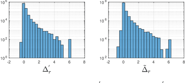 Figure 1 for Convex Relaxations for Isometric and Equiareal NRSfM