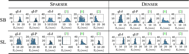 Figure 4 for Convex Relaxations for Isometric and Equiareal NRSfM