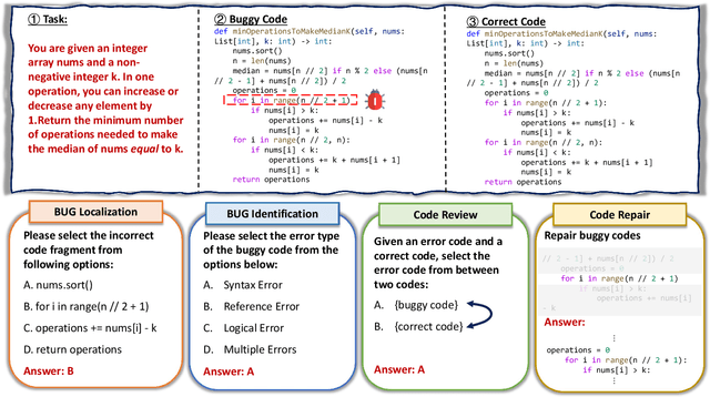 Figure 2 for Enhancing the Code Debugging Ability of LLMs via Communicative Agent Based Data Refinement