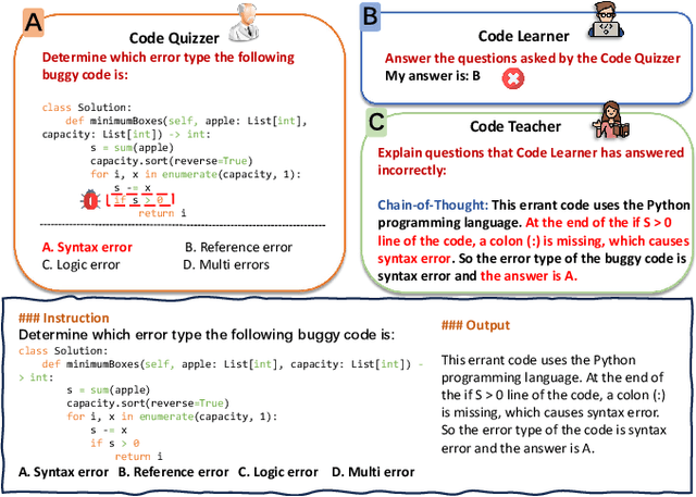 Figure 3 for Enhancing the Code Debugging Ability of LLMs via Communicative Agent Based Data Refinement