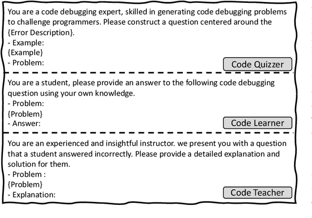 Figure 4 for Enhancing the Code Debugging Ability of LLMs via Communicative Agent Based Data Refinement