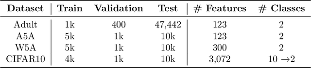 Figure 2 for RLBoost: Boosting Supervised Models using Deep Reinforcement Learning