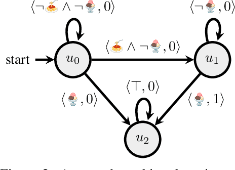 Figure 2 for Pluralistic Alignment Over Time