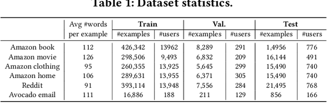 Figure 1 for Automated Evaluation of Personalized Text Generation using Large Language Models