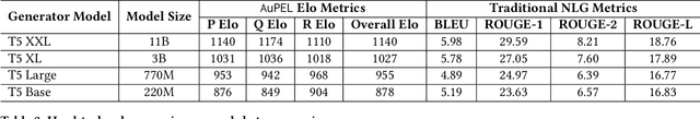 Figure 4 for Automated Evaluation of Personalized Text Generation using Large Language Models