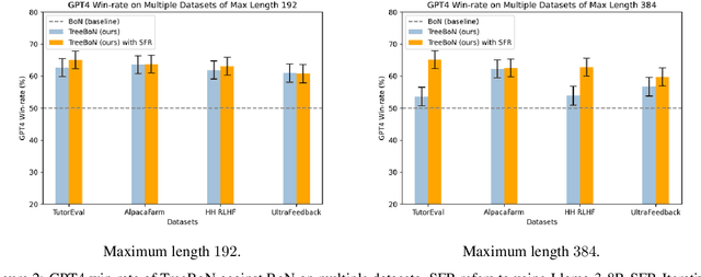 Figure 3 for TreeBoN: Enhancing Inference-Time Alignment with Speculative Tree-Search and Best-of-N Sampling