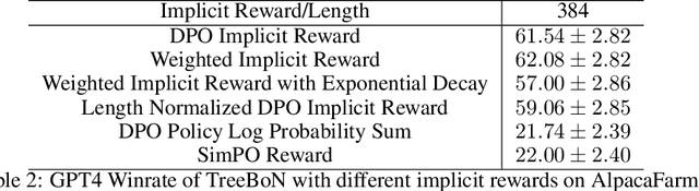 Figure 4 for TreeBoN: Enhancing Inference-Time Alignment with Speculative Tree-Search and Best-of-N Sampling