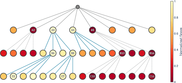 Figure 1 for TreeBoN: Enhancing Inference-Time Alignment with Speculative Tree-Search and Best-of-N Sampling