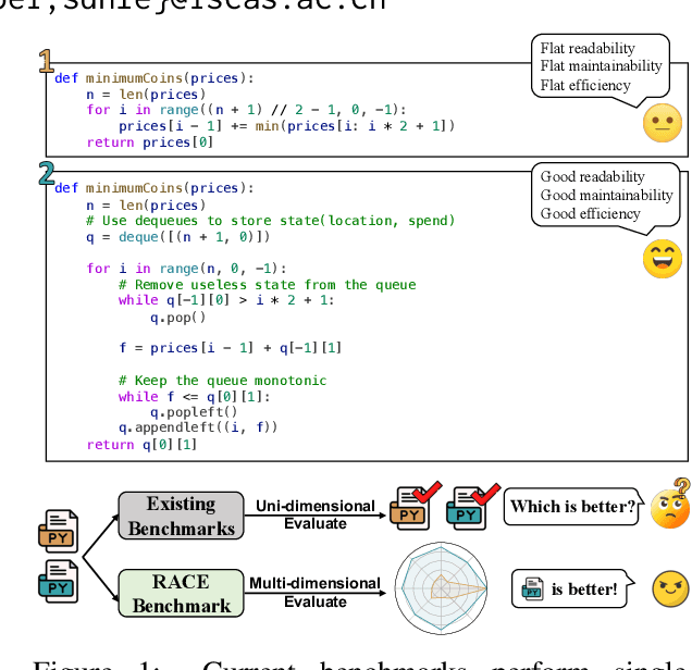 Figure 1 for Beyond Correctness: Benchmarking Multi-dimensional Code Generation for Large Language Models