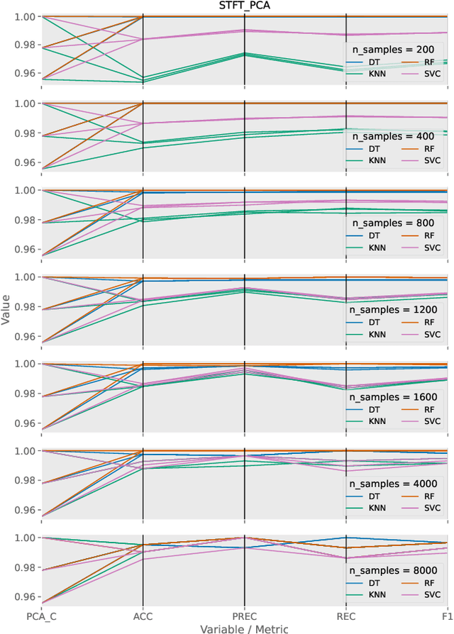 Figure 4 for Network Resource Optimization for ML-Based UAV Condition Monitoring with Vibration Analysis