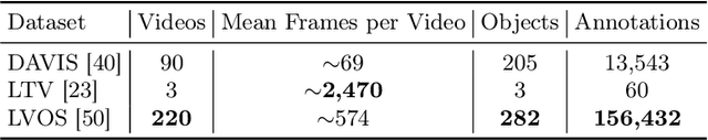 Figure 2 for Efficient Video Object Segmentation via Modulated Cross-Attention Memory