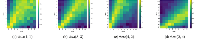 Figure 4 for Minimax-Bayes Reinforcement Learning