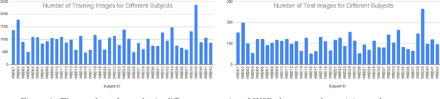 Figure 3 for WSD: Wild Selfie Dataset for Face Recognition in Selfie Images