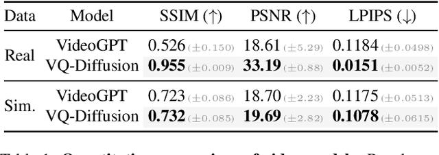 Figure 2 for Diffusion Reward: Learning Rewards via Conditional Video Diffusion