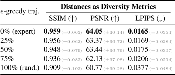 Figure 4 for Diffusion Reward: Learning Rewards via Conditional Video Diffusion