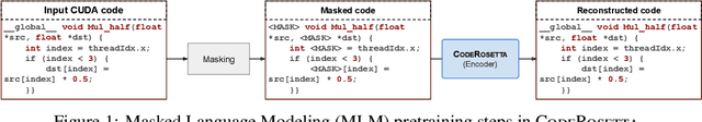 Figure 1 for CodeRosetta: Pushing the Boundaries of Unsupervised Code Translation for Parallel Programming